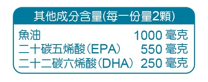 營養成分表