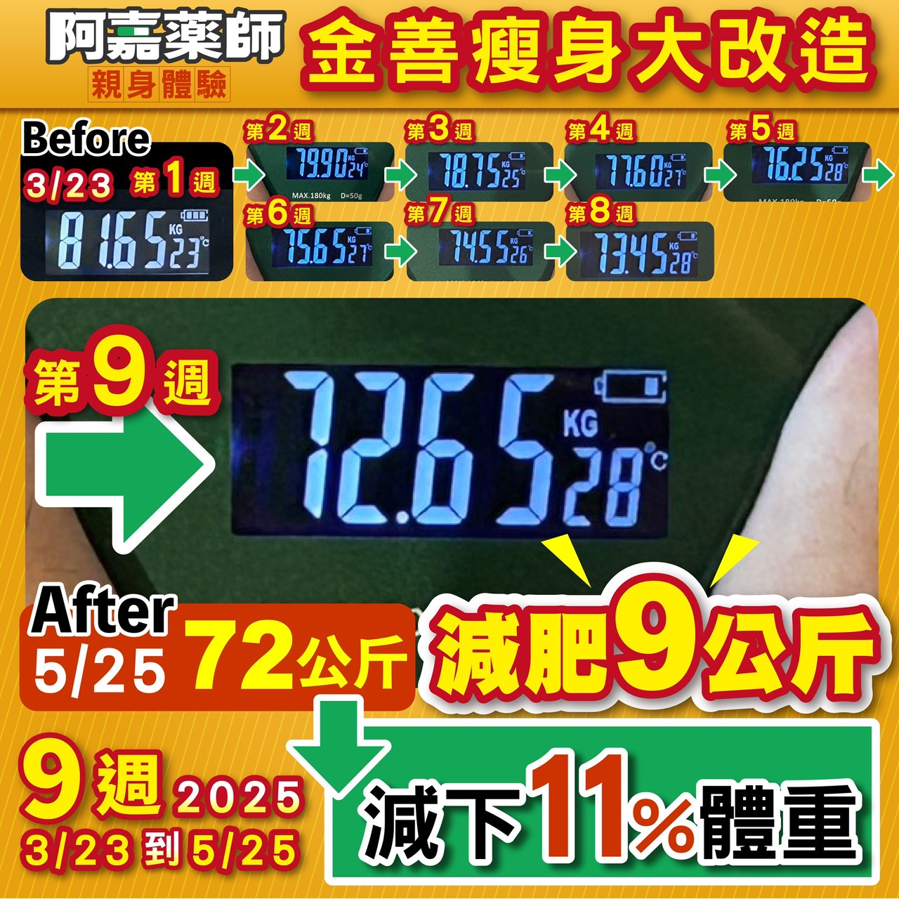 阿嘉藥師瘦身大改造