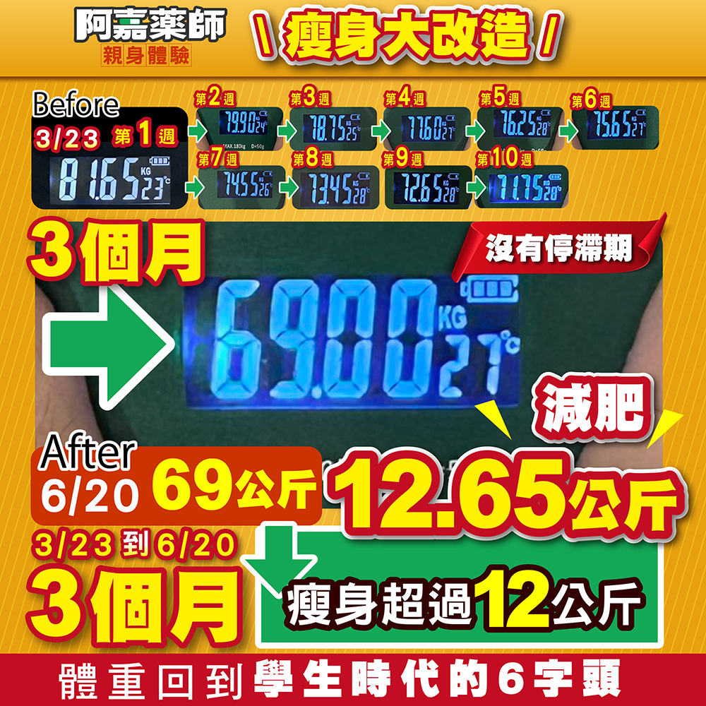 阿嘉藥師瘦身大改造,紀錄至6/20